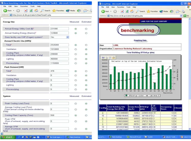 Figure 2: Labs21 Benchmarking Database Website: Data Input Form (Left),  Data Output (Right) 