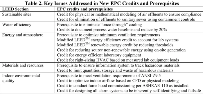 Table 2 summarizes the key issues addressed with new credits and prerequisites. 