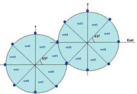 Fig. 2.Movement of Mobile User between Octants in Two Cells