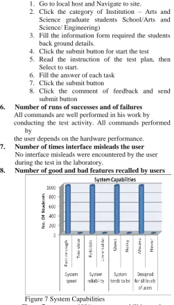 Figure 6 Learning to Operate the system by Students          The above figure 6 represents the analysis of the 