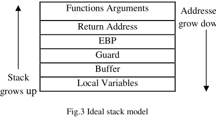 Fig.3 Ideal stack model 