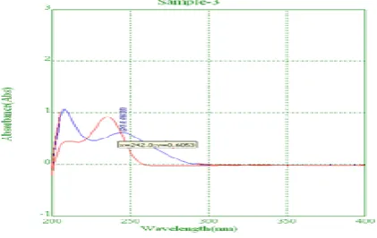 Fig.3 The overlain spectrum of MET and TENE  