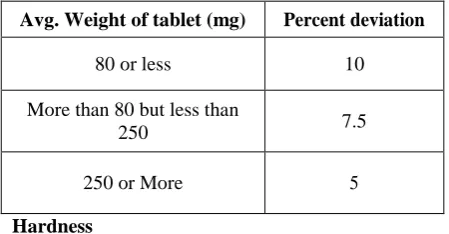Table 2