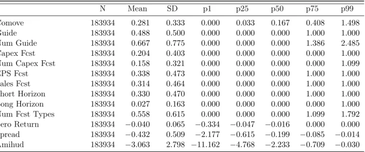 Table 1: Summary Statistics