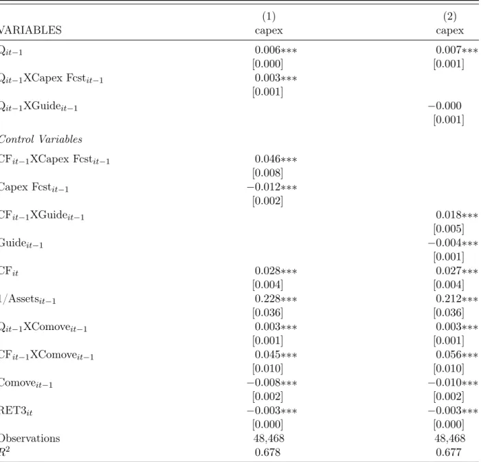 Table 9: Price Efficiency This table reports the coefficient of the following regression: