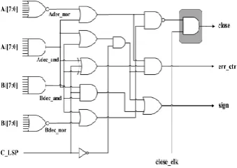 Figure 4, shows a computing example of Booth  multiplying two numbers ”2AC9” and “006A”