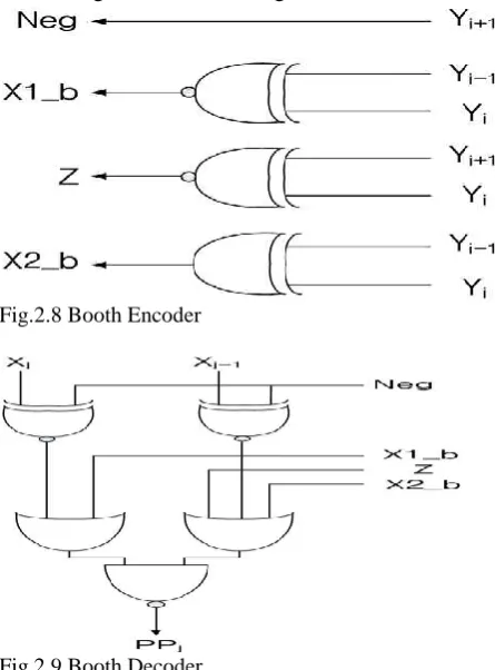 Fig.2.9 Booth Decoder 