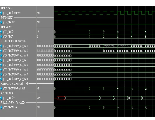 Fig, to filter out the glitch signals as well as to keep the computation results correct