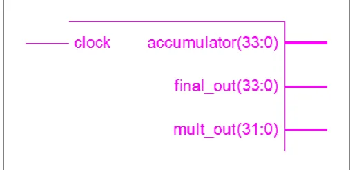 Figure 3.6 Schematic with Basic Inputs and Output 