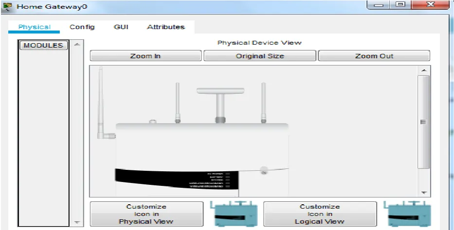 Figure 3. Home gateway with several smart things connected to Home gateway 