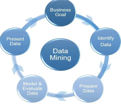  Figure 1 168 