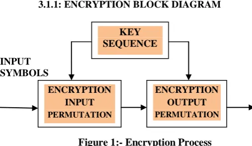 Figure 2:- Decryption Process  