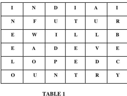 Figure 3:- Encryption Flow graph 