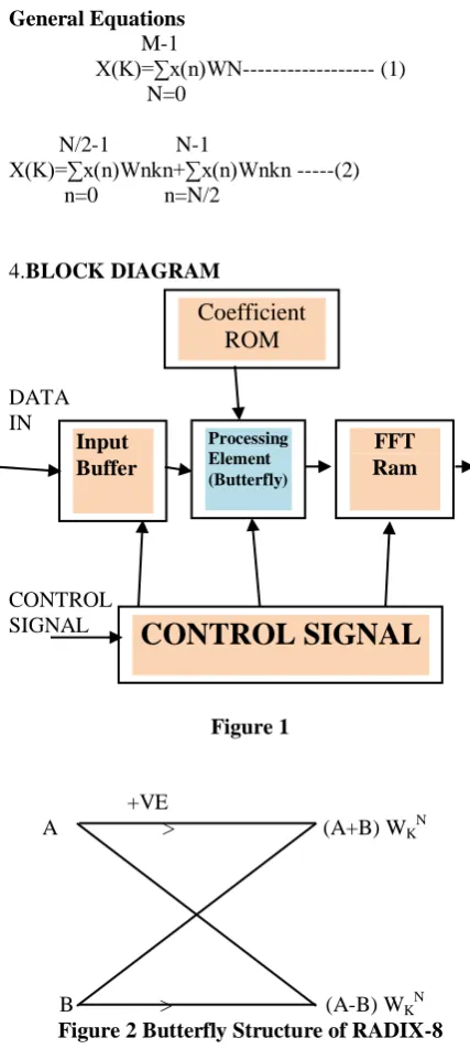 Figure 1 2. 