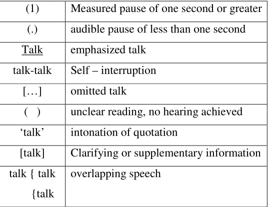 Table 1. Transcription conventions  