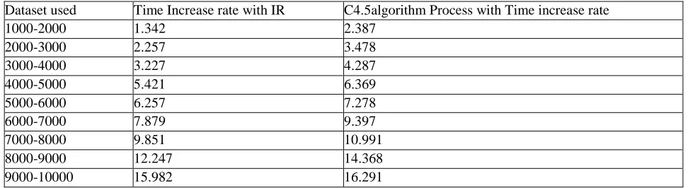 Table 2.1 IR Reliability According to the results of the 10 experiments shown in 