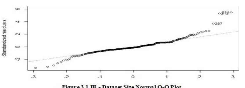 Table 3.1 Simple Linear Regression Results According to the report, the increase rate of IR is 8.549, and the formula is: 