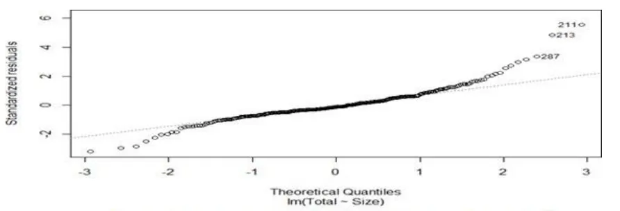 Table 3.2 Simple Linear Regression 