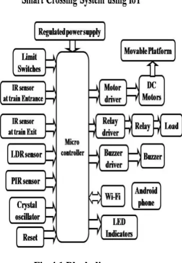 Fig 5.1: Microcontroller             The microcontroller used in this project is 