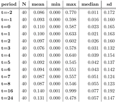 Table 5 continued