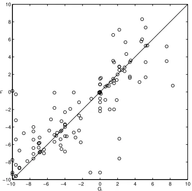 Figure 1: Expected (gi) versus true (Gi) conﬂict-cooperation level for each event category.