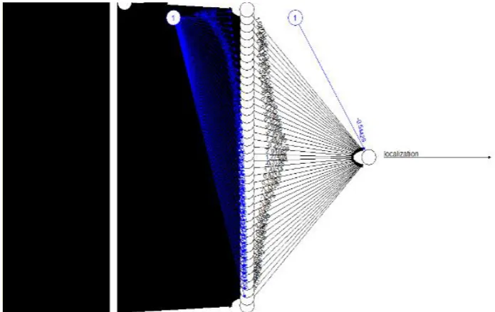 Figure 4: Plot of neural network with 1607 features 