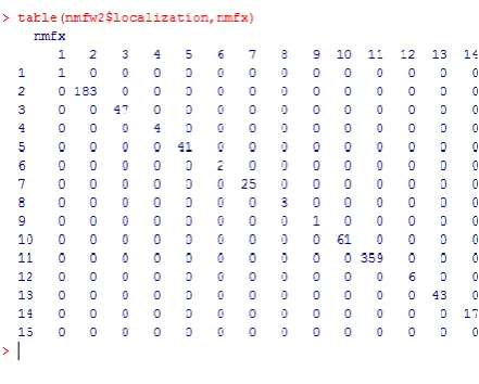 Figure 6: Confusion matrix of a model with NMF data 