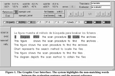 Figure 1. The Graphic User Interface. The system highlights the non-matching words  