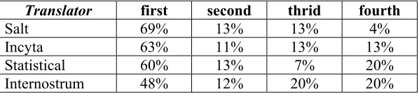 Table 2. Comparative classification sentence by sentence. 