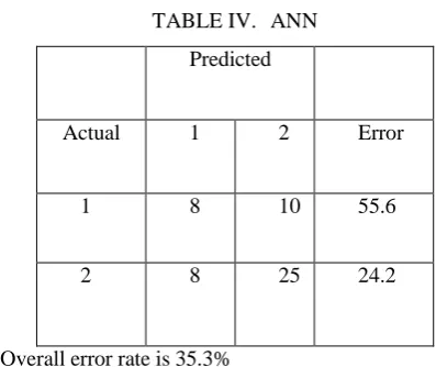 Fig. 1. Correlation Matrix 