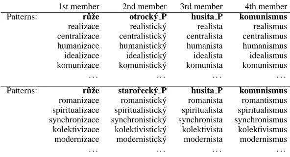 Table 4: searching of the relations, verifying hypotheses, output