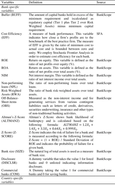 Table I: Variable definitions and data sources. 