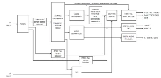 Figure 5 1.3 Digital Video Interfaces:  