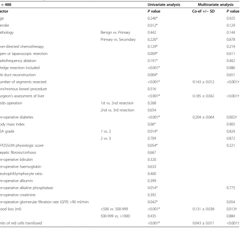 Table 6 Univariate and multivariate analysis of pre- and intra-operative factors associated with serum lactateconcentration following liver resection in 488 patients