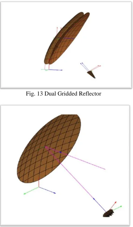 Fig. 13 Dual Gridded Reflector 