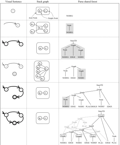 Figure 9: The generation of a syntax-directed visual language editor.