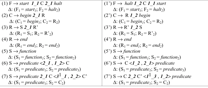 Figure 1: The terminals for the grammar FlowCharts.
