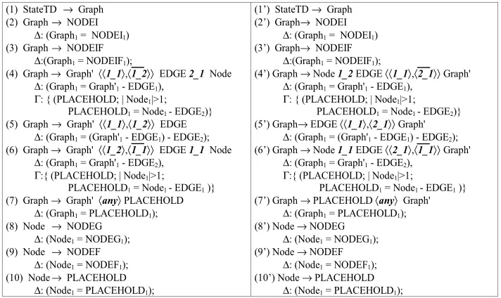 Figure 4 shows a sentence described by both grammars above.
