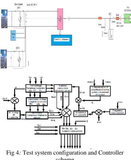 Fig 4: Test system configuration and Controller scheme 