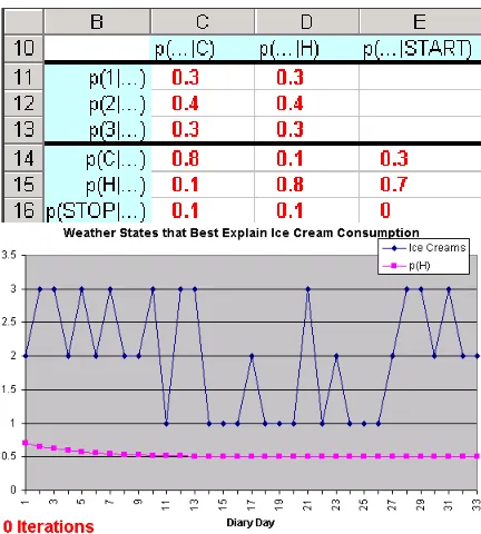 Figure 8: Second-order weather reconstruction.