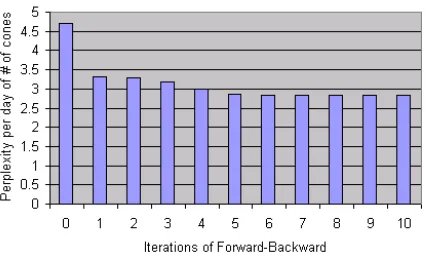 Figure 13: If�− ( l o g 2p ( T) ) / 3 4 increases rapidly during rees- ( T Tis the sequence of 34 training observations(33 days plus Stop), then p ( T )timation