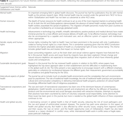 Table 4 Suggestions for future themes within Globalization and Health, reflecting the anticipated development of the field over thenext decade