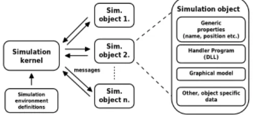 Fig. 2. Vehicle dialog (locomotive) 