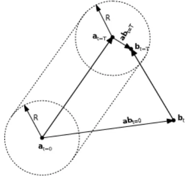 Fig. 3 Two objects moving in the 3D space and  their distance vector 