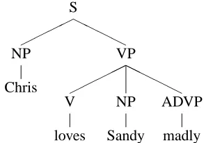 Figure 2: Forward sister-adjunction (modiﬁcation.)