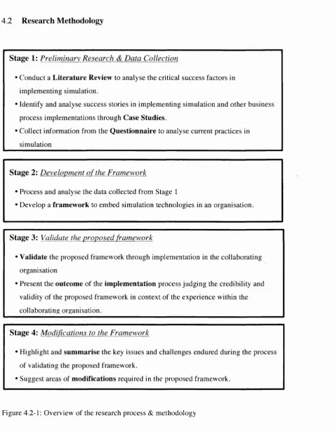 Figure 4.2-1: Overview of the research process & methodology