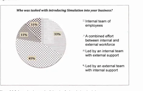 Figure 5.3-2: Internal and external collaboration for introducing simulation