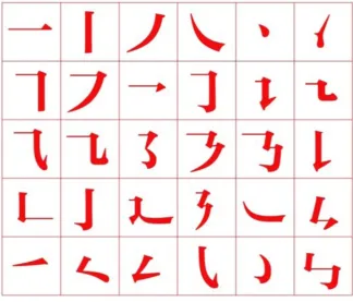 Fig 2.5The decomposed strokes of 