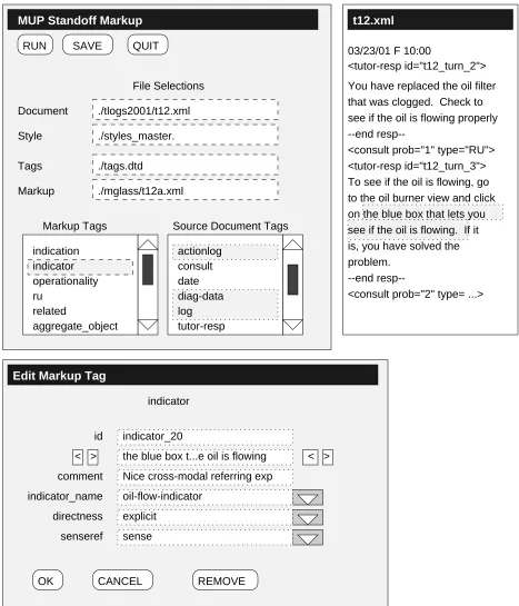 Figure 3: MUP in Action: Control Panel, Text Window, and Edit Tag Window
