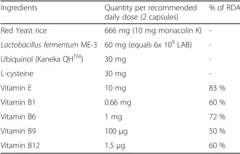 Table 2 The composition of the Reg’Active Cholesterol Capsule